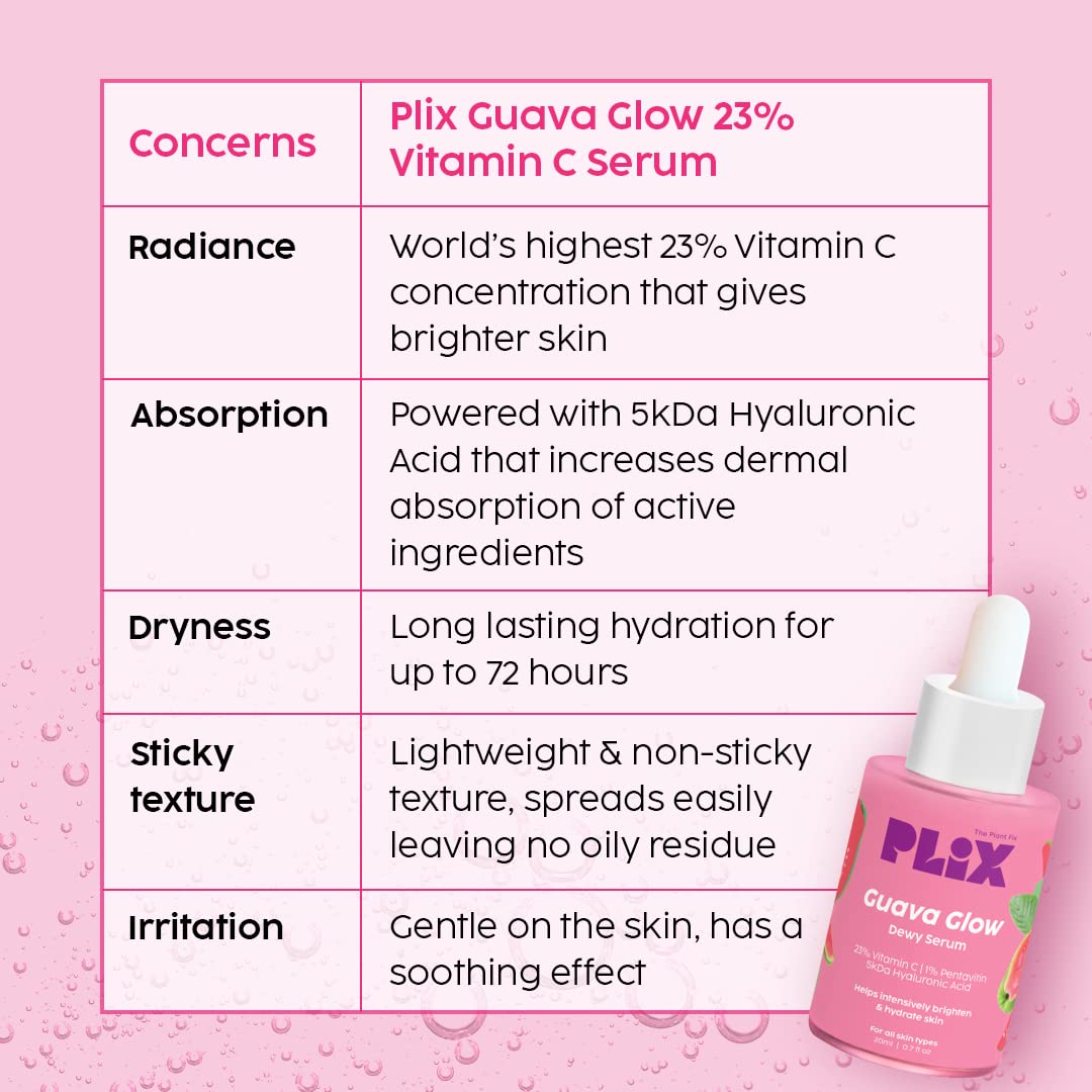 Plix Guava 10% Vitamin C Face Serum For Brighter & Glowing Skin, 30ml